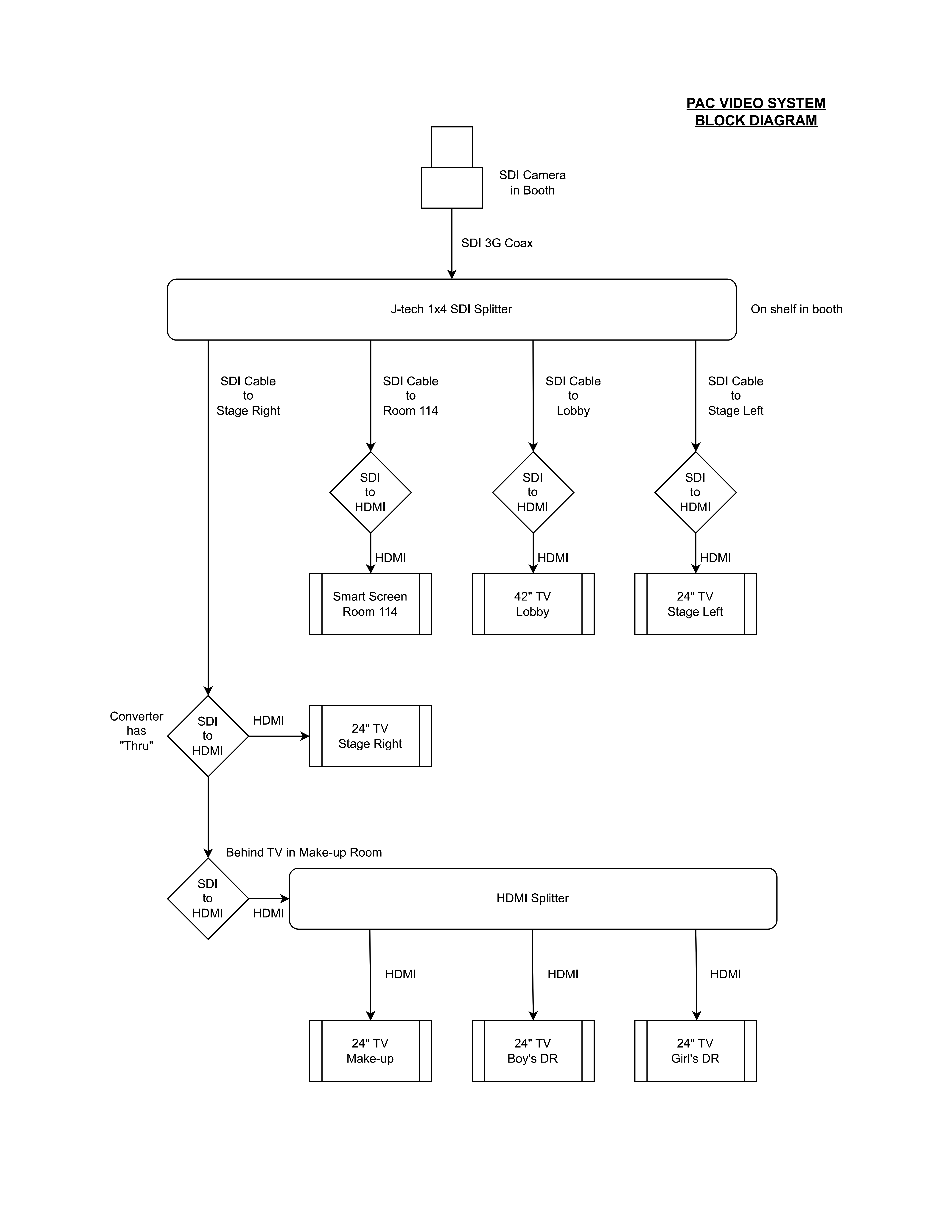 Block Diagram